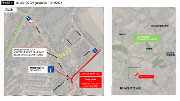 Phase 1 (du 30 octobre 2023 au 10 novembre 2023)