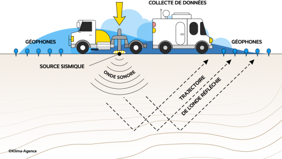 Fonctionnement de la prospection géophysique