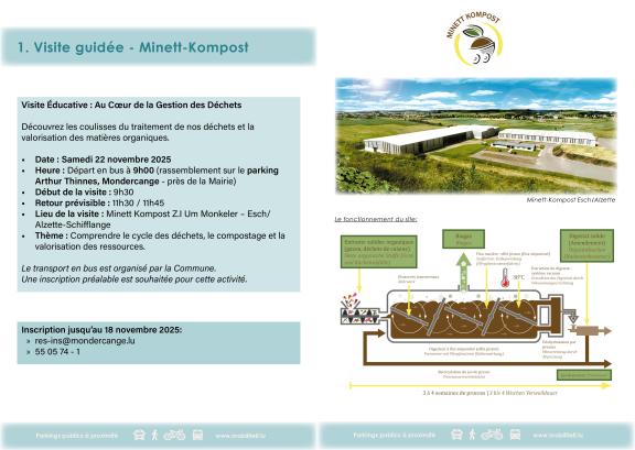 Klimawoch│Visite guidée Minett-Kompost